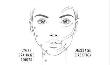 Was ist die geeignete Frequenz für Gua Sha?